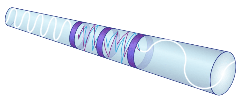 opo可以利用AcoustiS实体光纤中的故意散射来改变光脉冲的波长.